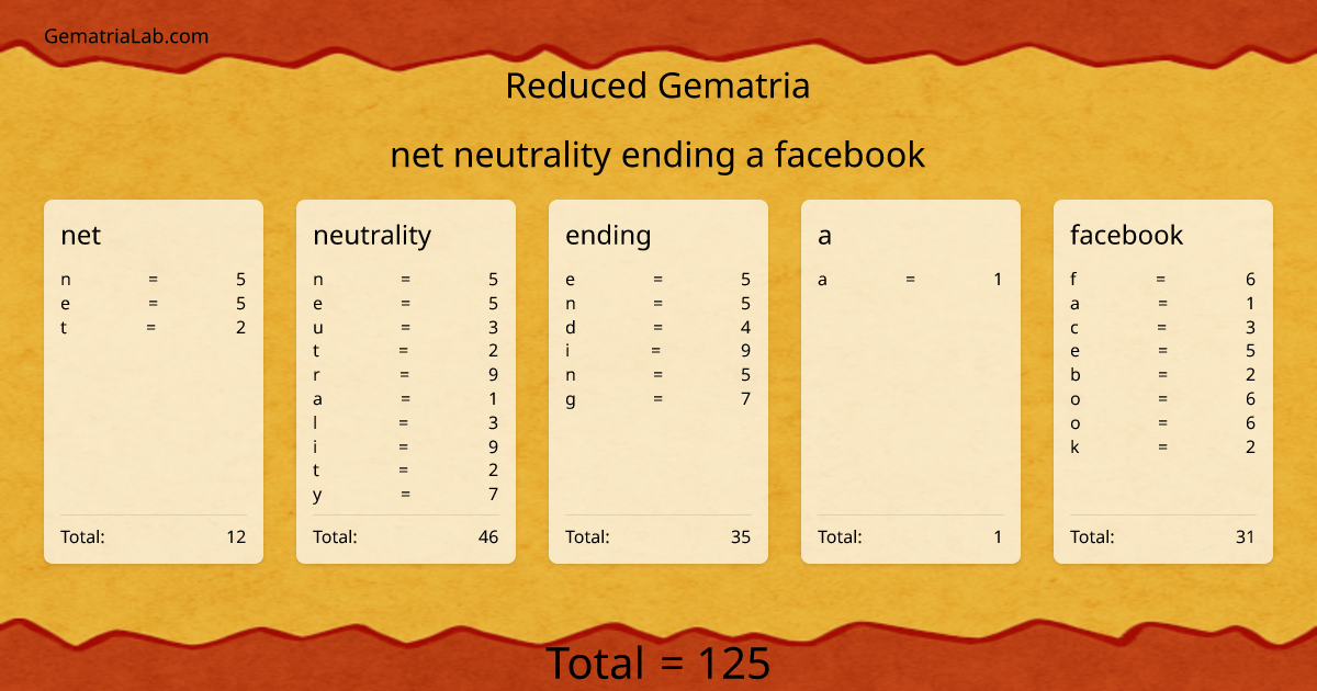 net neutrality ending a facebook in reduced Gematria